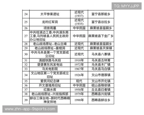 世界马拉松赛事补给站智能管理第39批试点成果通告,马拉松补给线 世界马拉松赛事补给站智能管理第39批试点成果通告,马拉松补给线